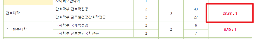 이화여대 학사편입 간호학과