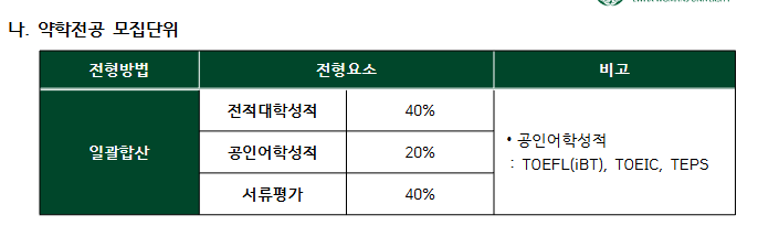 이화여대 편입 약학부