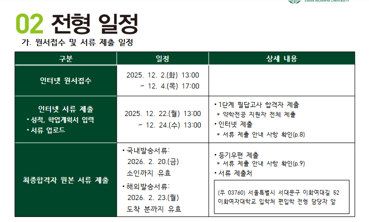 이화여대 편입 일정