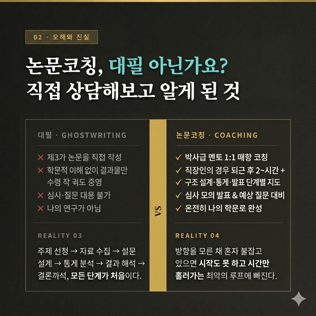 논문 컨설팅 작성법