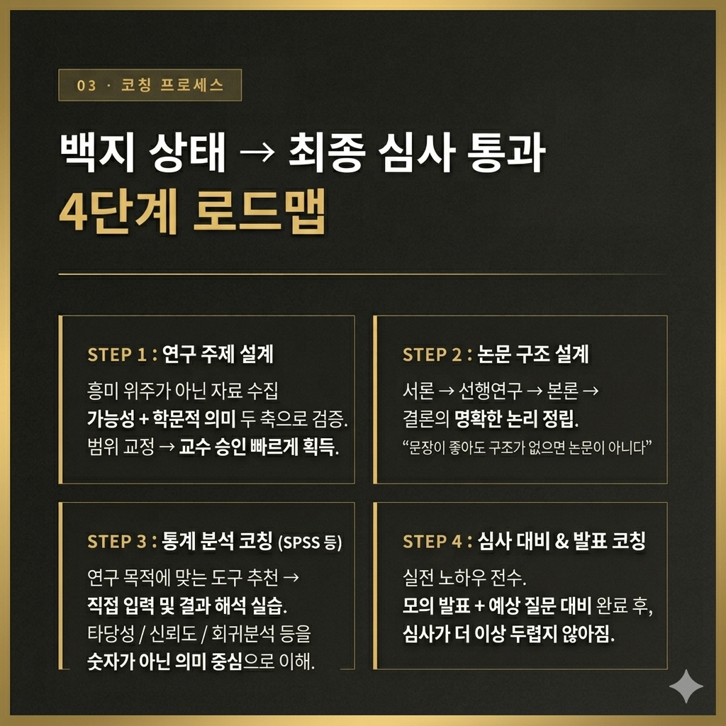 논문 컨설팅 과정