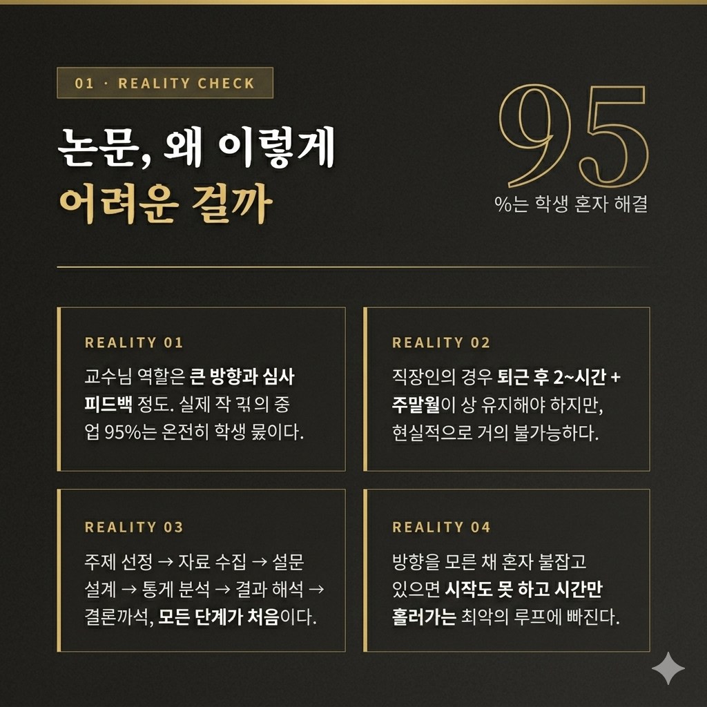 논문 컨설팅 방법