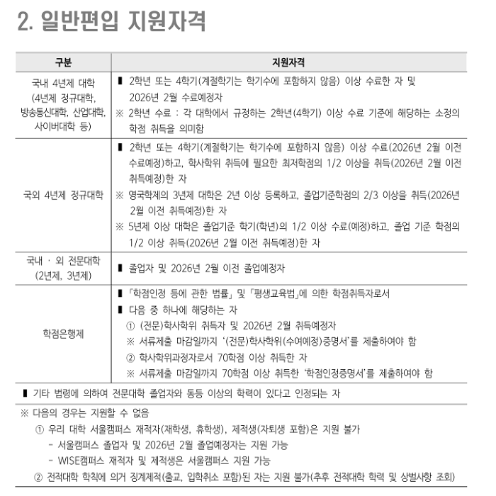 동국대 편입 조건