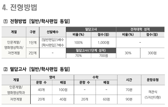 동국대 전형방법