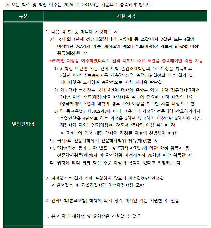 이화여자대학교 편입 조건