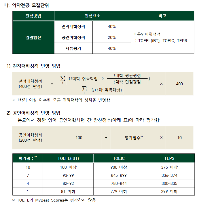 이화여자대학교 약학부