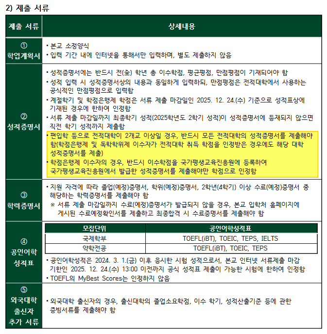이화여자대학교 편입 서류
