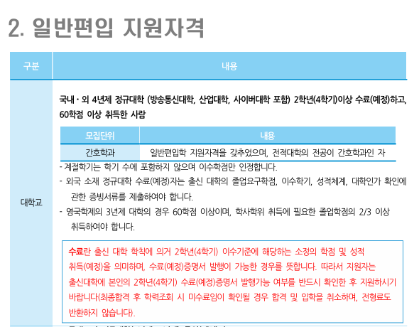 일반편입 조건