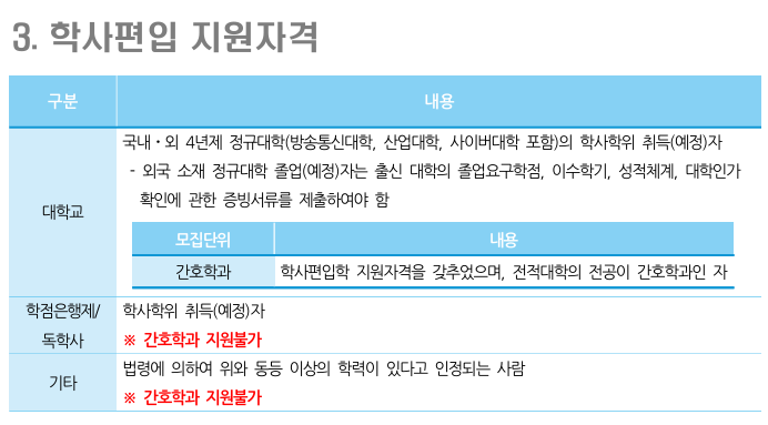 가천대학교 편입 학사