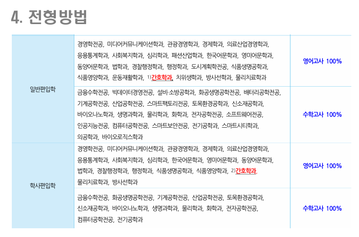 가천대학교 편입 방법