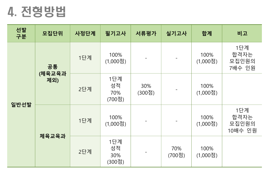 건국대학교 편입 전형