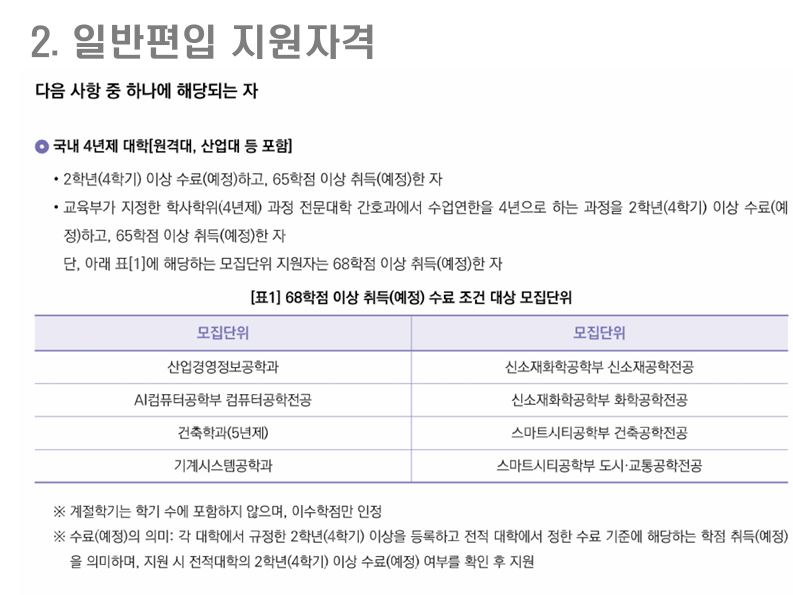 경기대학교 편입 조건