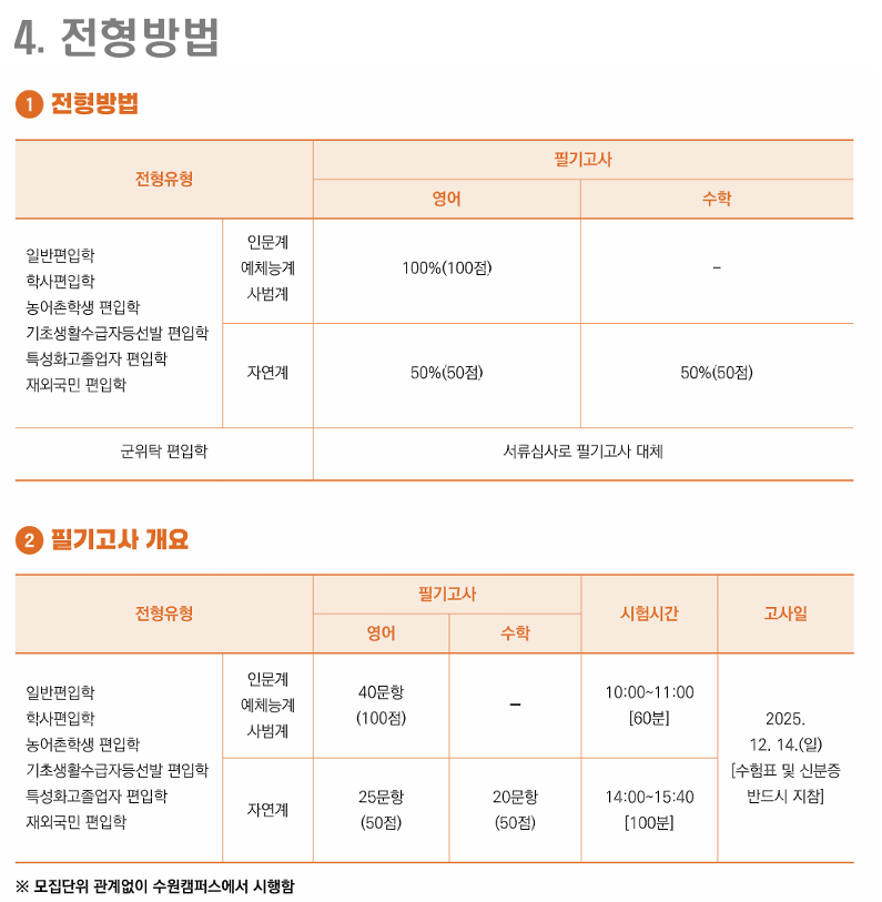 경기대학교 편입 시험
