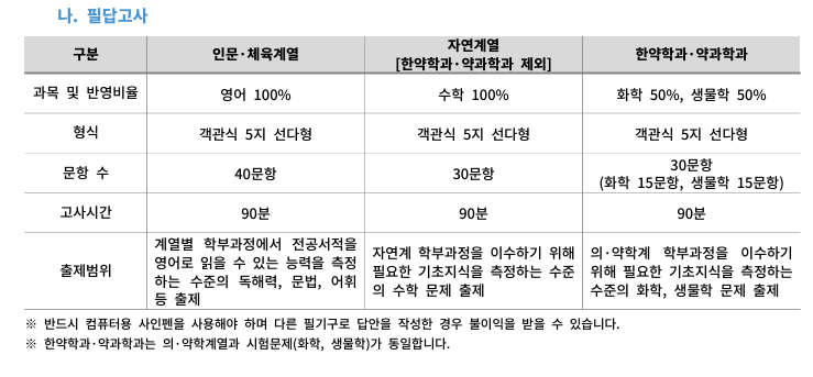 전형방법