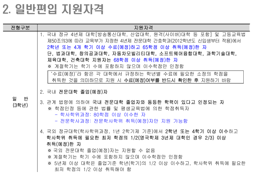 국민대학교 편입 조건
