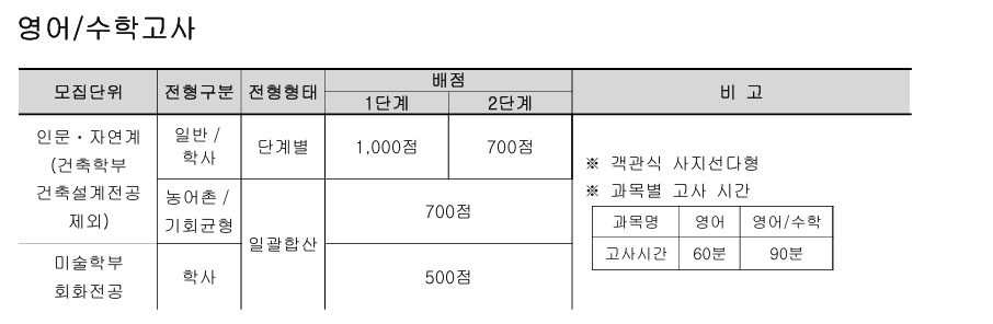 국민대학교 시험