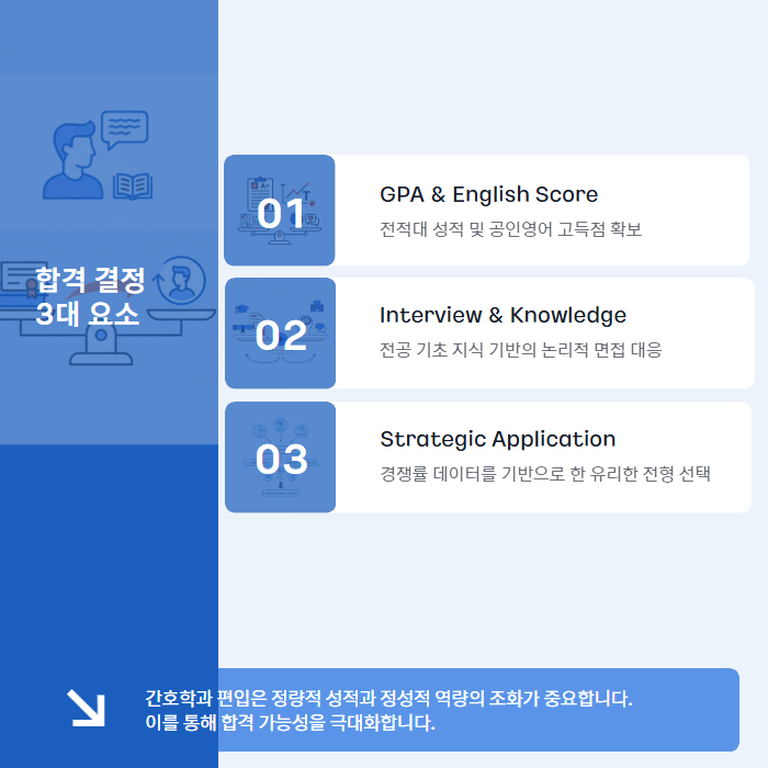 간호학과 편입 컨설팅