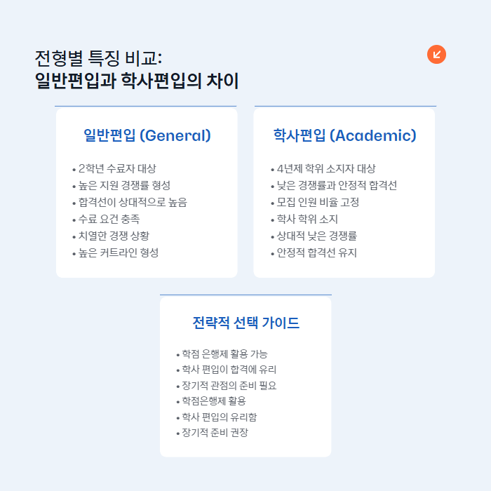간호학과 편입 비교