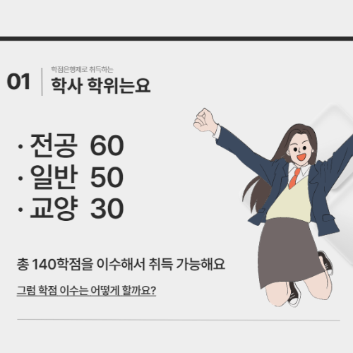 연세대 정보대학원 과정