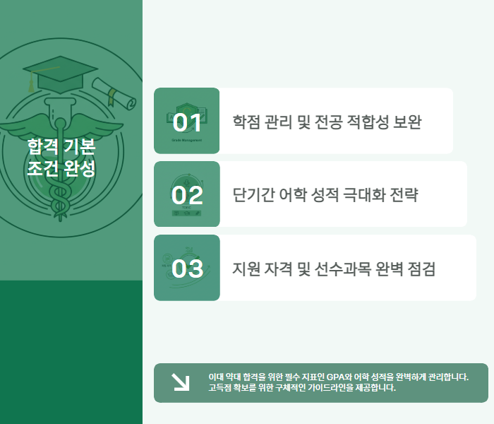 이대 약대 편입 대비