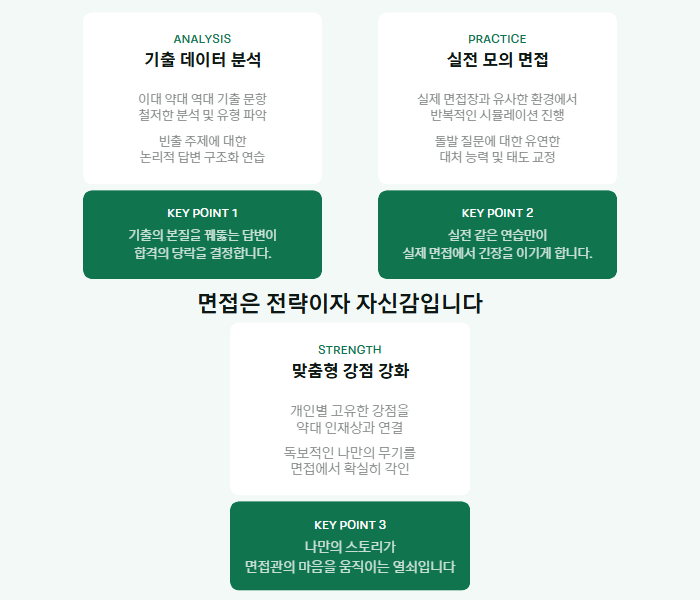 이대 약대 편입 면접