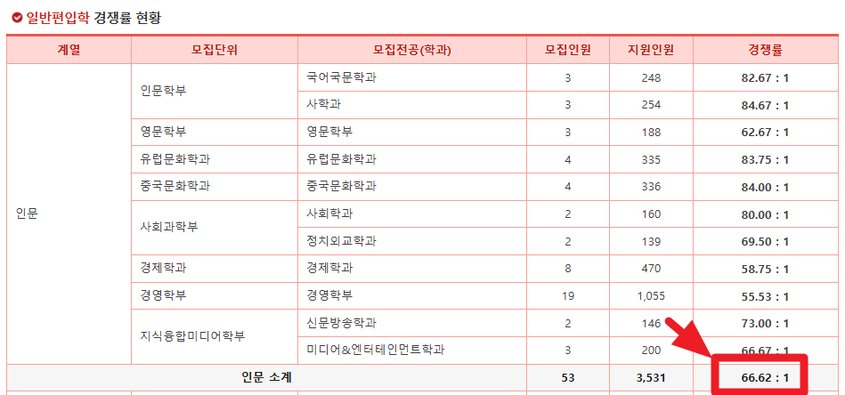 서강대 편입 일반
