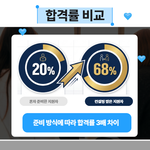 합격률 비교