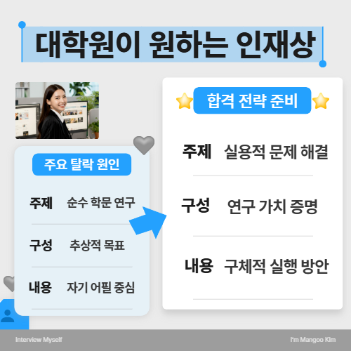 서강대학교 교육대학원 인재상