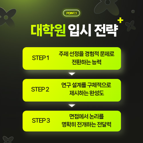 중앙대 대학원 전략