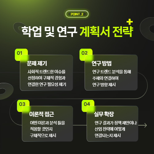 고려대 경영전문대학원 계획서