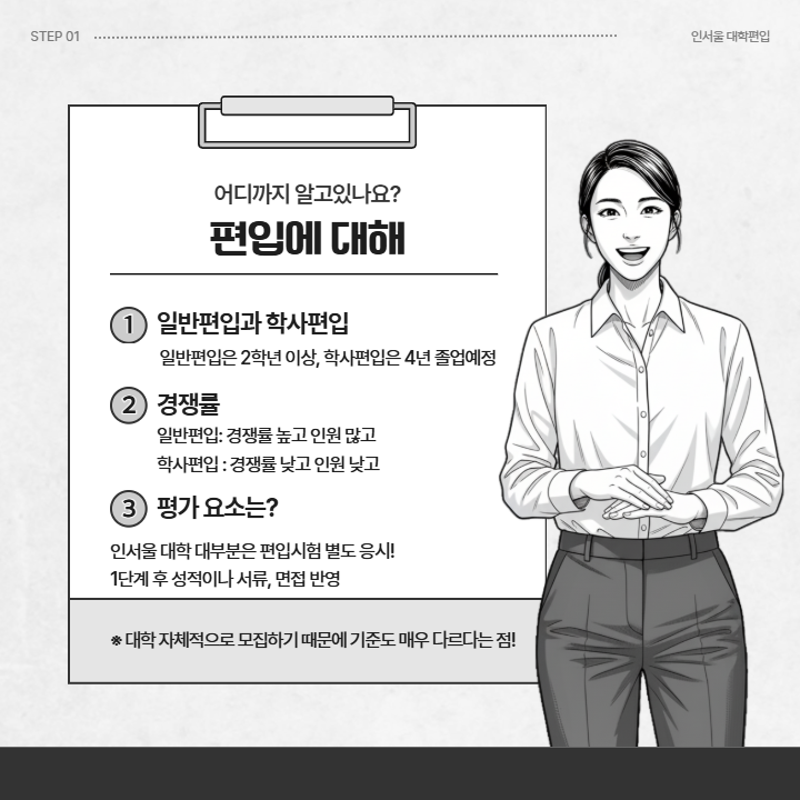 여대 편입 개요