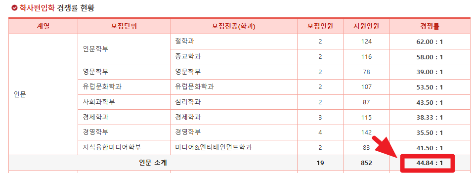 서강대 편입 학사