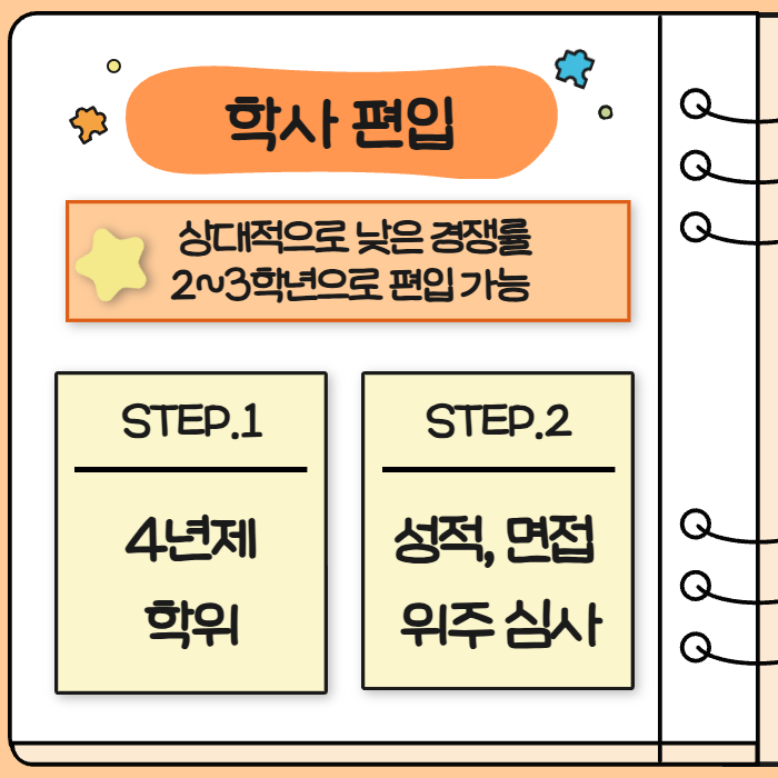 서울 간호학과 편입 학사전형