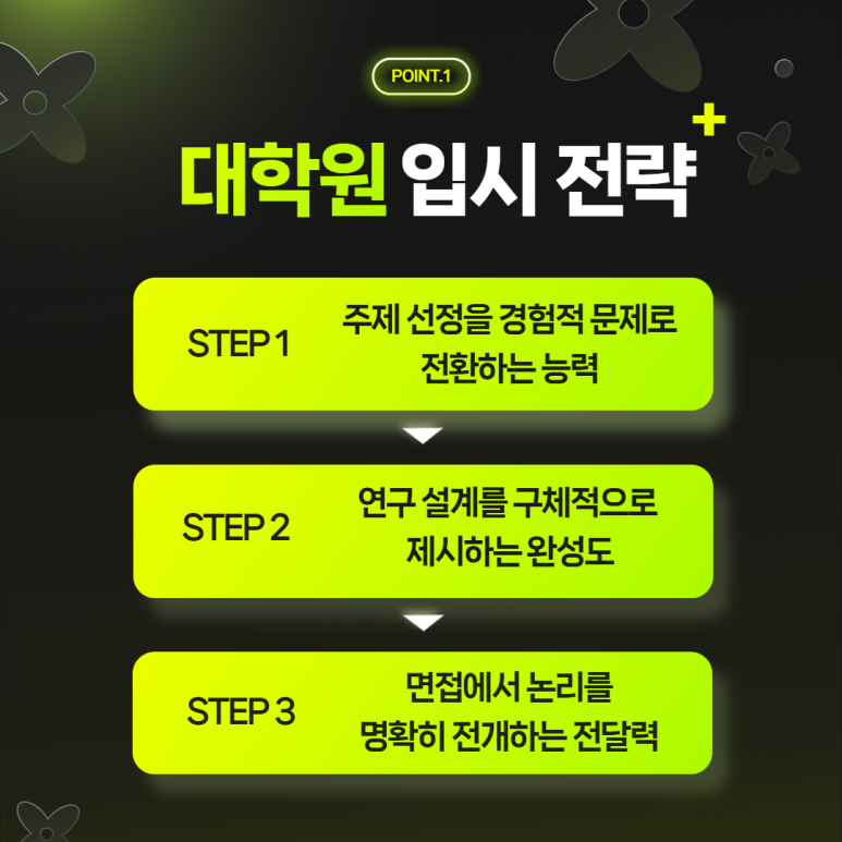 중앙대 경영전문대학원 전략