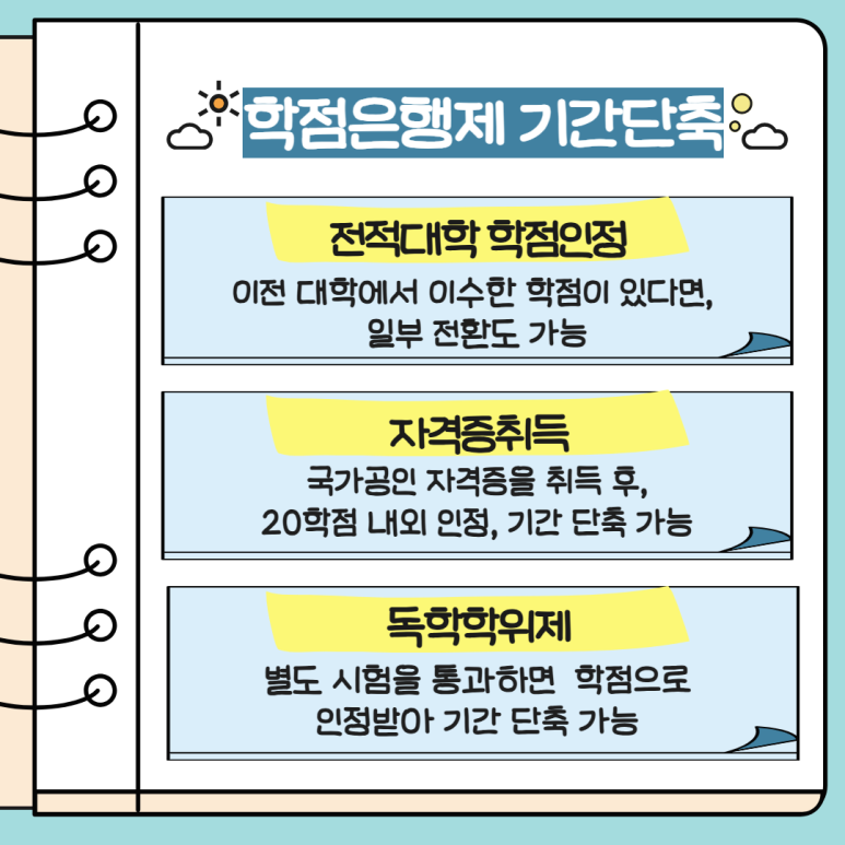학점은행제 방법