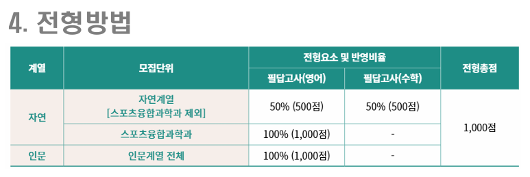 광운대학교 편입 시험