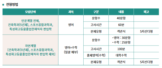광운대 건축학 예외