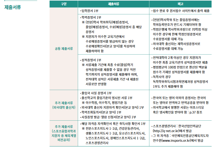 광운대학교 편입 제출서류
