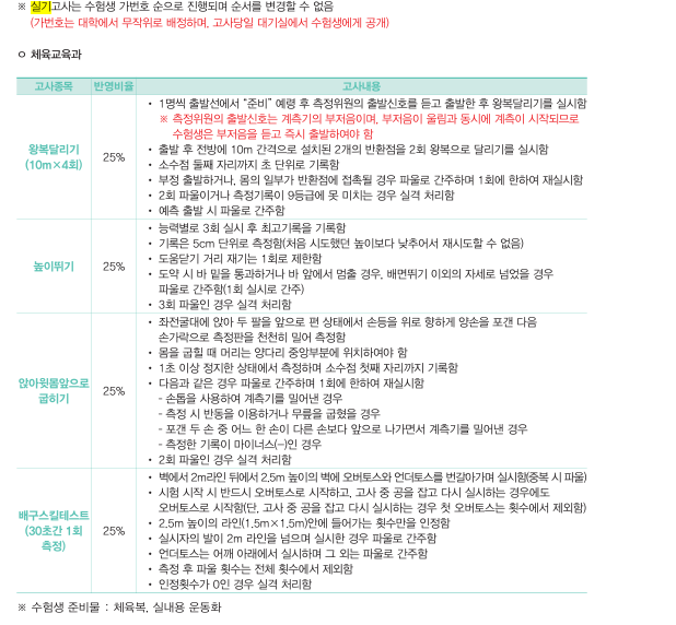 단국 체육교육과