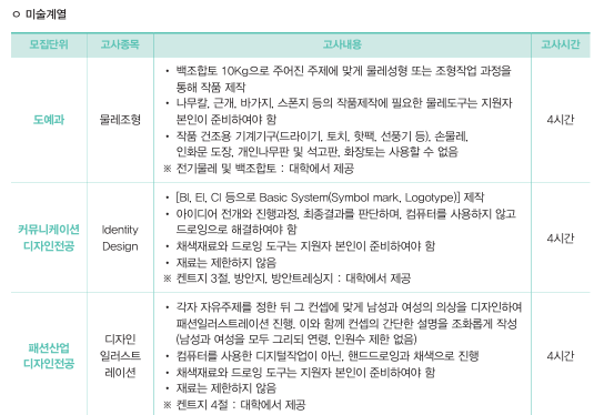단국 미술