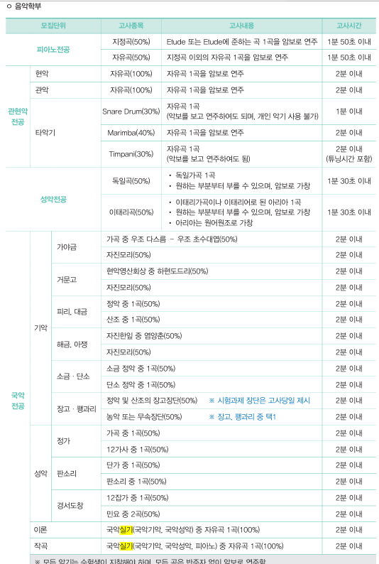 단국대 음악