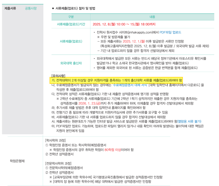 단국대학교 편입 서류