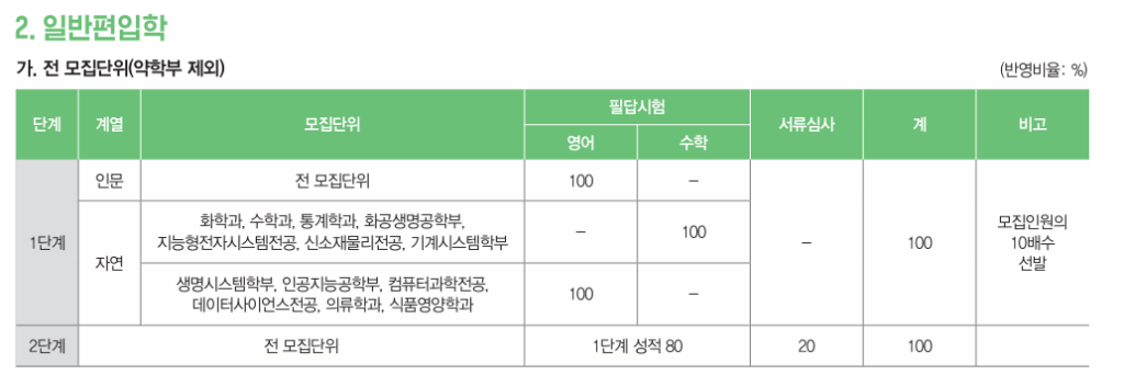 숙대 시험