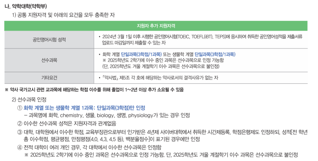 숙대 약학부 조건