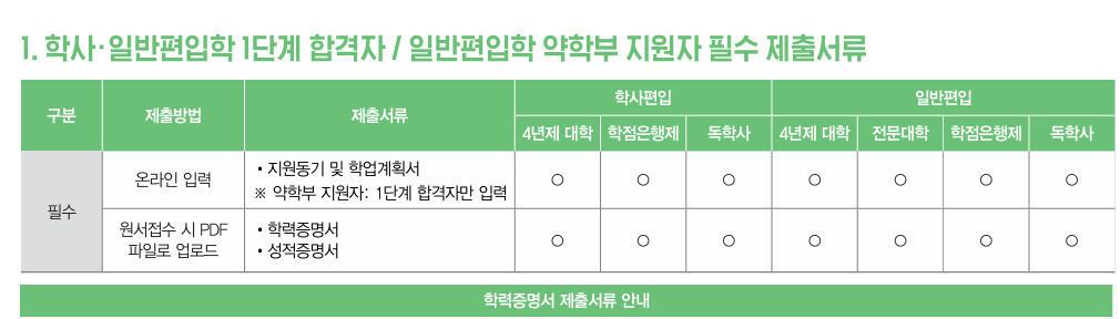 숙명여자대학교 편입 서류