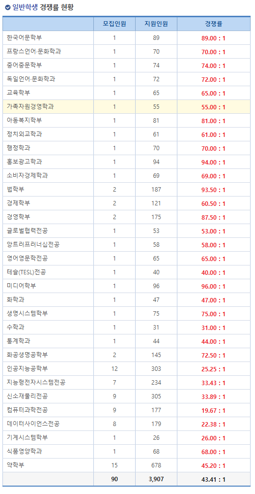 숙명여자대학교 편입 일반