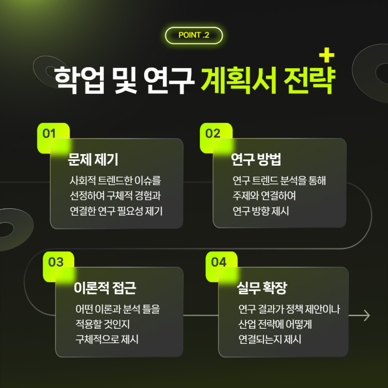 연세대교육대학원 계획서