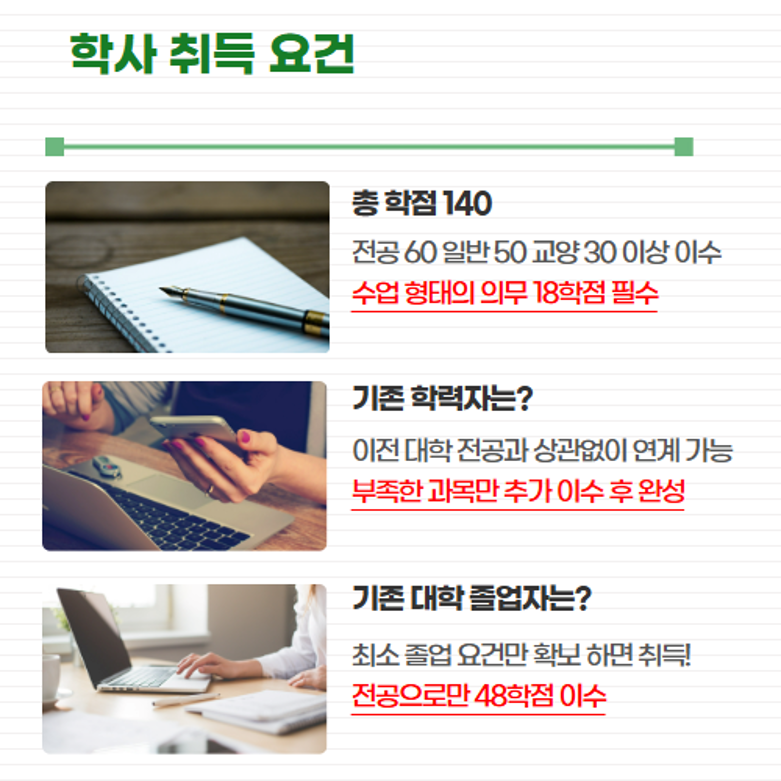 고려대학교 편입 지원자격