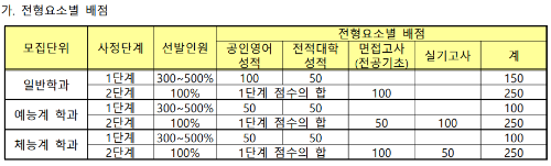 모집