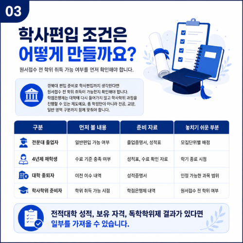 경북대 편입 과정